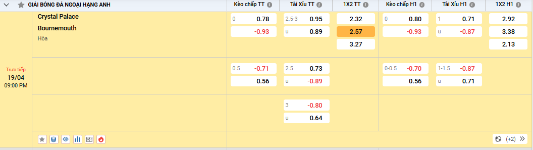 Soi kèo Crystal Palace vs Bournemouth - Tỷ lệ kèo