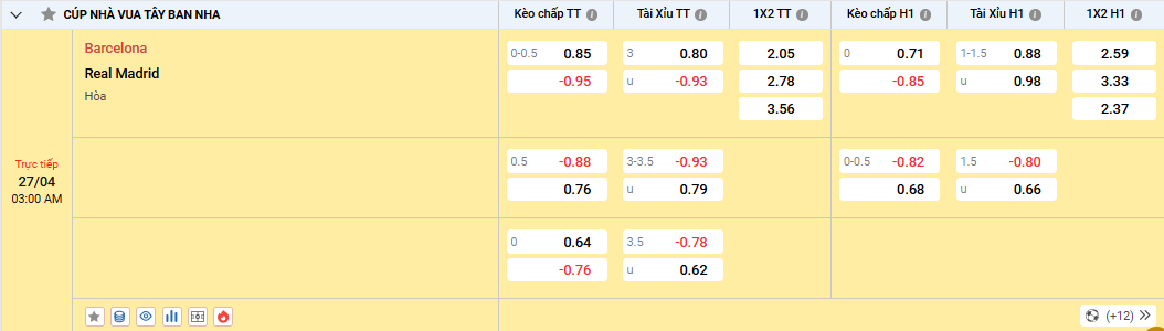 Soi kèo Barcelona vs Real Madrid, tỷ lẹ kèo nhà cái