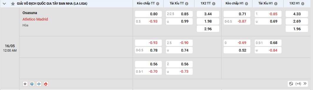 Soi kèo Osasuna vs Atletico Madrid, kèo nhà cái